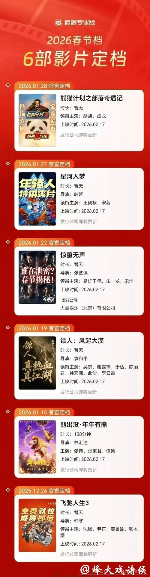三部电影官宣定档2026年春节,仍有多部新片有望加入 三部电影官宣定档2026年春节,仍有多部新片有望加入
